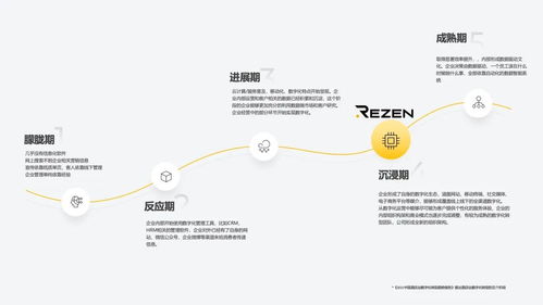 商業洞察 數字化轉型如何驅動中小型酒管公司實現價值躍遷